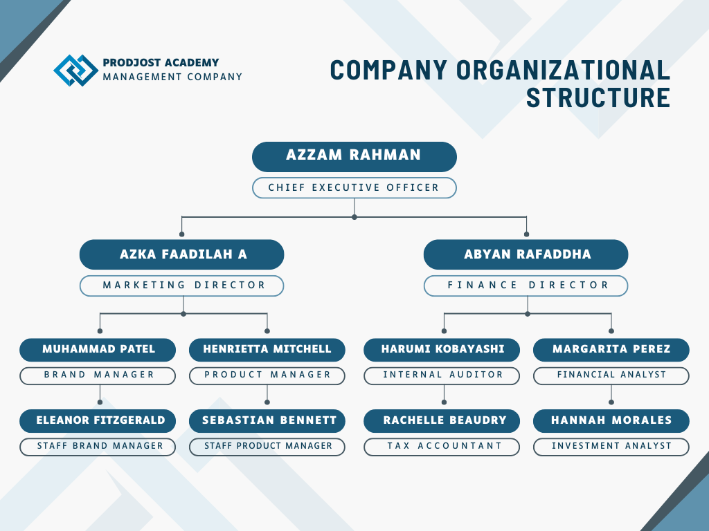 Struktur Organisasi Prodjost Academy